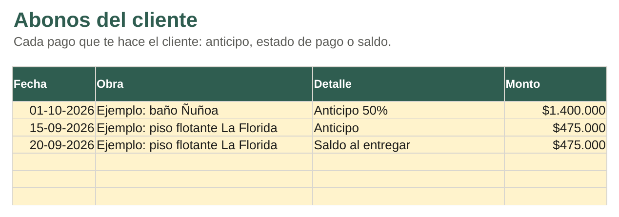 Hoja Resumen real con ganancia y avisos por obra