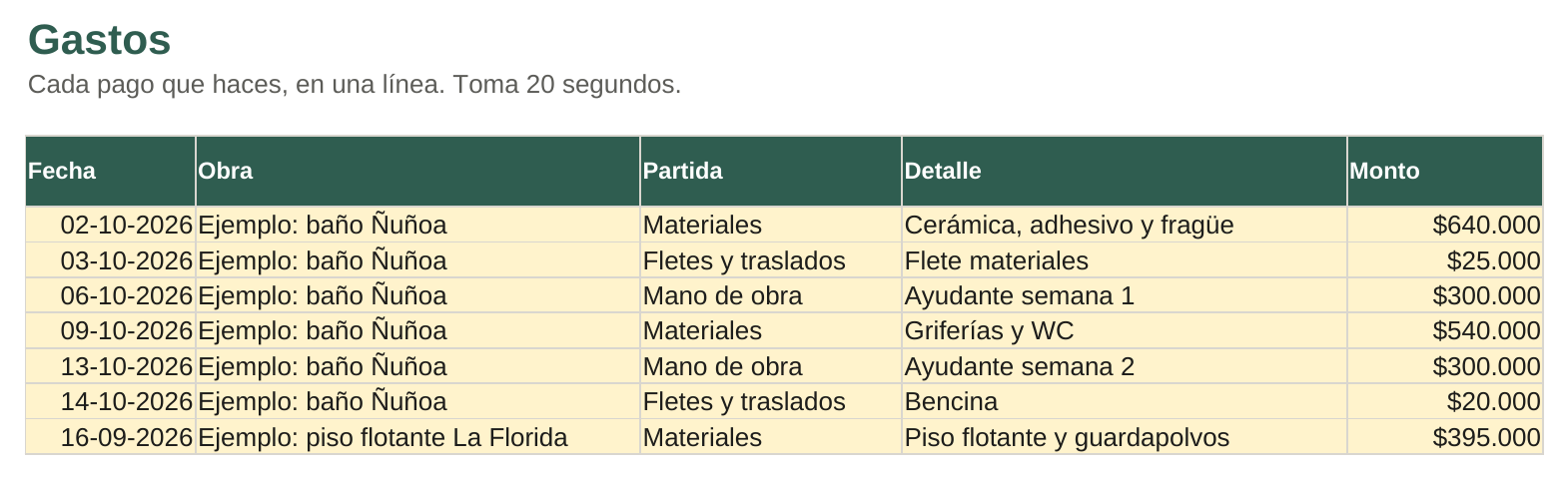 Hoja Gastos real con los gastos de la obra de ejemplo