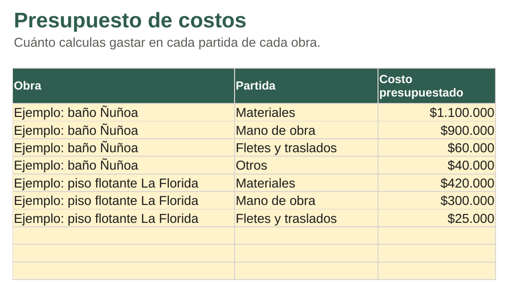 Hoja Presupuesto real con las partidas de la obra de ejemplo